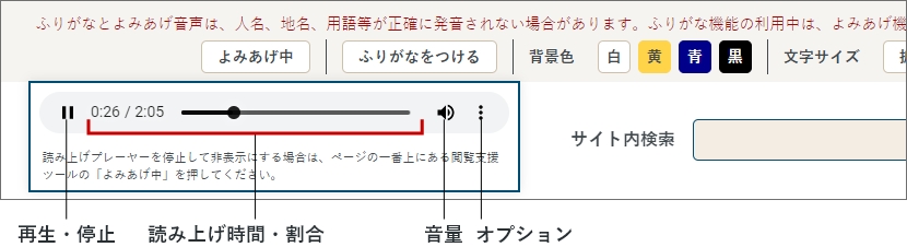 読み上げプレイヤーの機能は再生・停止ボタン、読み上げ時間と割合、音量ボタン、オプションボタンの順に並んでいます。