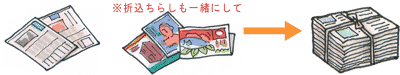 新聞紙括り方例。折り込みちらしも一緒にし、紙紐で十字にくくります