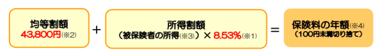 【保険料額の計算方法】{均等割額43,800円(※2)}+{所得割額（被保険者の所得(※3)）×8.53%(※1)} = {保険料の年額(※4)}。均等割額と所得割額については「100円未満切り捨て前」で計算します。年間保険料額については「100円未満切り捨て」します。