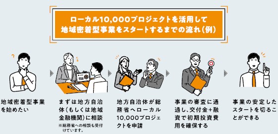 イメージ切り取り